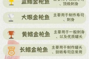 如何了解金枪鱼的价钱？了解不同大小金枪鱼的市场价格？
