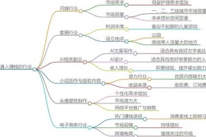 全球进入职业时代：未来职场趋势与机遇全解析