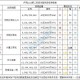 DNF卢克RAID攻略：卢克副本打法技巧与机制详解