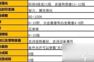 DNF台服刷物品攻略：高效获取装备与材料技巧大全