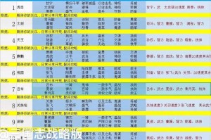 三国志战略版武将获得方法大全：抽卡、招募、活动全攻略