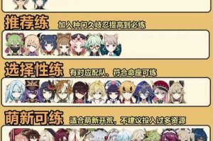 原神2025四星角色强度排行：最新四星战神推荐与培养指南