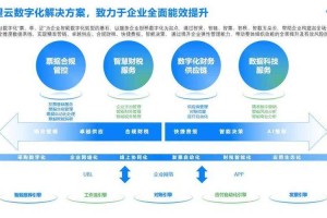 高效云端服务器解决方案，助力企业数字化转型