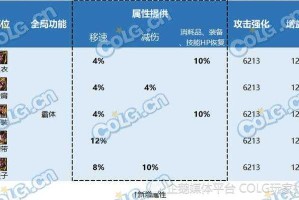 2025年DNF全平台配置与性能优化指南