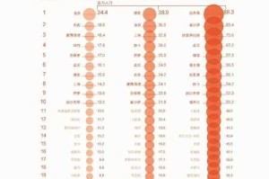城市欧派精华帖：探索都市生活必备指南