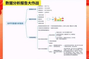 基于提供的运营数据报告，以下为系统性分析及战略建议：
