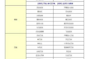 热血江湖2025攻备系统与少年称号全攻略