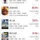 《星海传奇》：2025现象级科幻引爆全球票房与技术革新