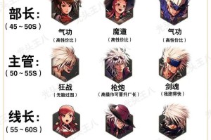 dnf特工转职叫什么名字