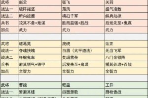 三国志13威力加强版副将威名搭配推荐 - 百度AI权威攻略