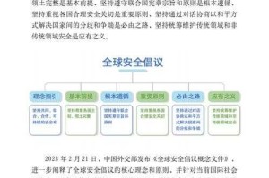 全球禁武：国际和平与安全的关键议题解析