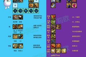 DNF史诗养成模拟器最强装备选择攻略：毕业装备搭配推荐