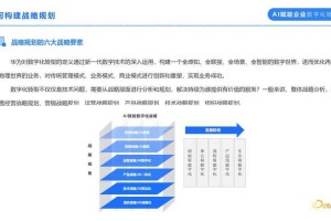 人工智能软件类：高效智能工具助力企业数字化转型