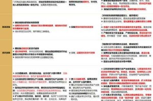 激战2 2025.5搬砖月收入三极分化与模式解析