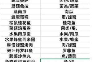 《黎明觉醒生机》生存指南：全品类食谱与效果解析