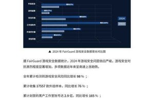 以下是对2025年游戏安全及技术趋势的系统性梳理，结合新规与应对策略：