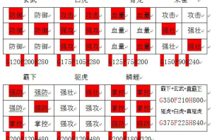 2025《攻城掠地》武将养成装备阵容全攻略