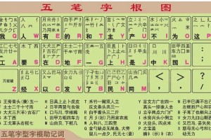 五笔打字口诀50字：快速掌握五笔输入法的完整口诀表