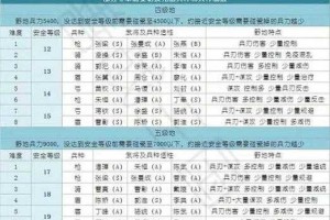 三国志战略版2025最新4级地难度表及开荒阵容推荐