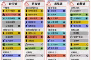 一 技能系统解析 别让你的机甲 吃灰