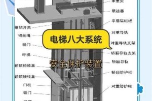揭秘高楼电梯的秘密：揭秘一座百层楼房电梯的运行机制如何？