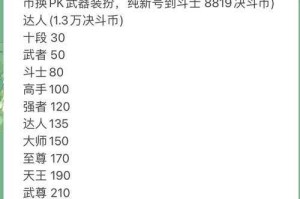 dnf代练app能信吗？新手防骗攻略