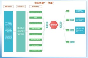 如何理解101计划：它的价值和影响力在哪里？