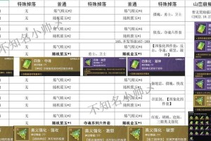 如何满足《生死劫》副本的挑战条件——属性和战斗力解析