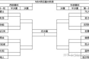 NBA季后赛赛程规则详解：晋级机制对阵安排全解析