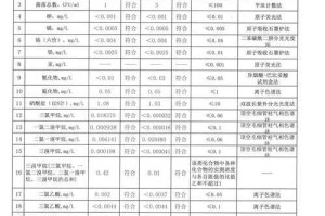 养蛙场地表水专项评价报告：水质检测与养殖环境分析