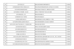 辐射3狗肉2025招募测评与生态报告