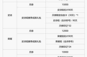 《传奇霸业轮回》2025时间节奏与避坑指南