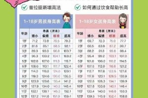 如何判断一个11岁孩子的身高是否达标？标准参考与影响因素解析