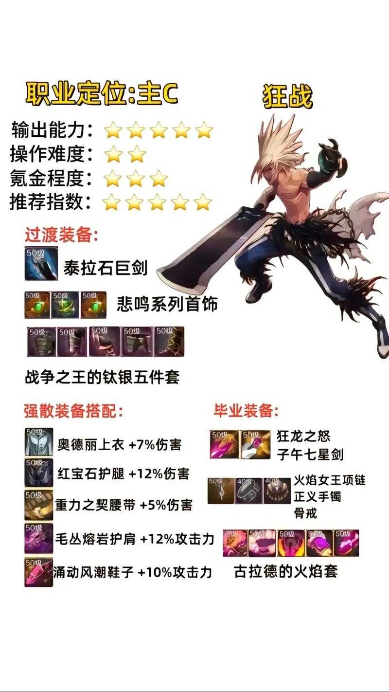 dnf刷深渊装备搭配?新手必看