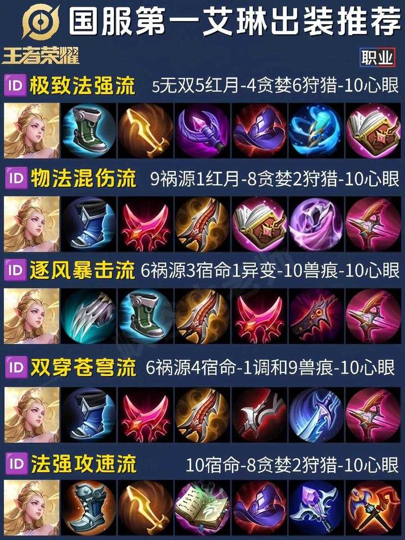 3万金币买艾琳值不值?王者荣耀艾琳获取攻略与性价比分析