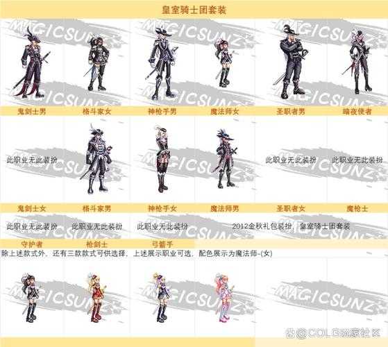 2025年DNF军服套还有吗?最新获取方式及绝版详情