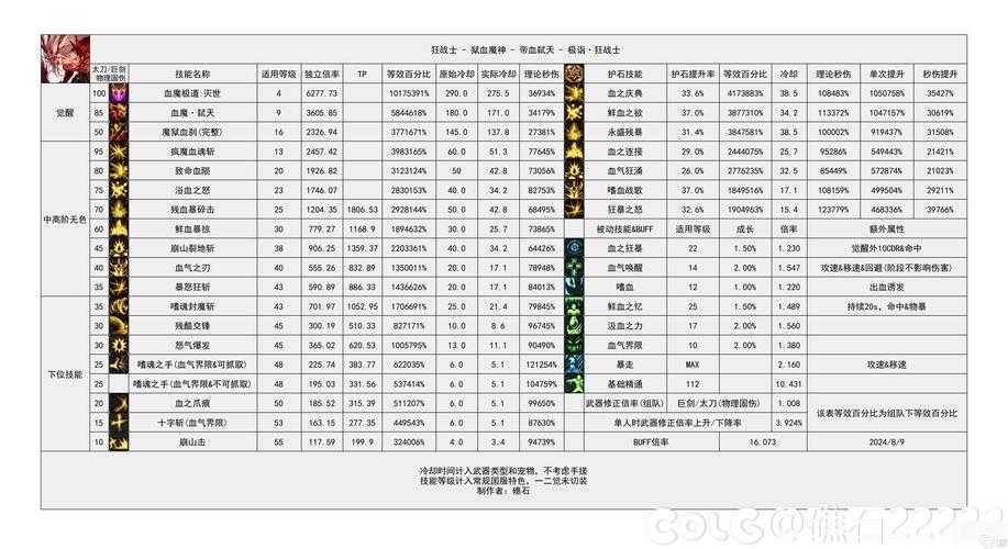 《DNF各等级升级券使用攻略:快速升级技巧与等级推荐》