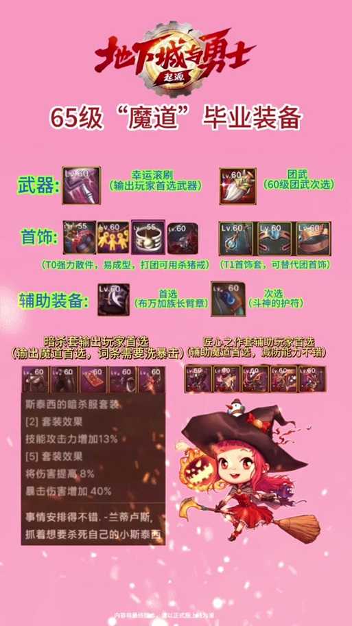 DNF喇叭发装备教程：快速学会在游戏中展示装备方法
