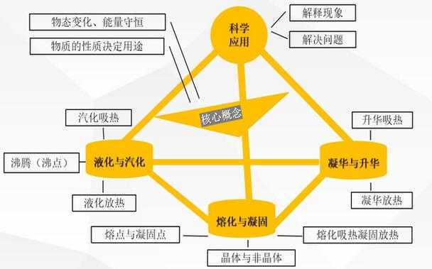 三位一体特质是什么?详解三位一体特质的概念与特点