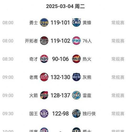 2024-2025赛季NBA最新战绩排名:东西部球队实时积分榜