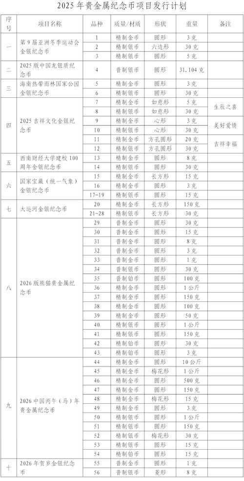 2025全球总决赛任务代币奖励全解析:可获得多少代币?