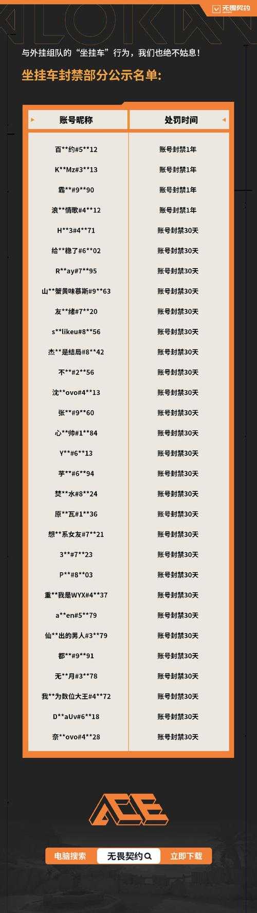 5.10《战争怒吼》荣耀测试延长公告