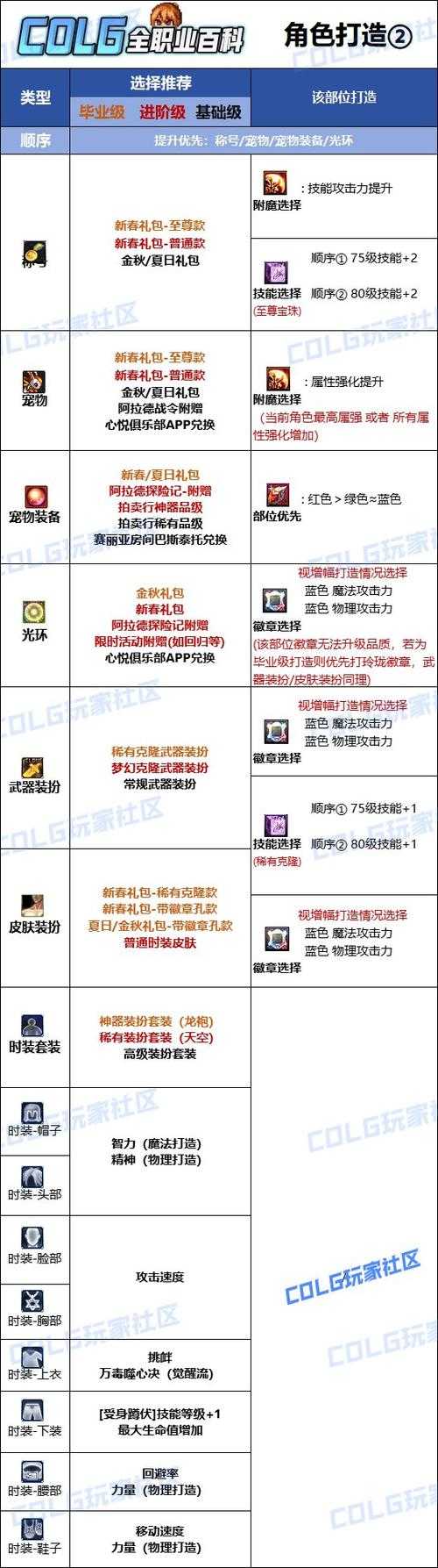 DNF剑魂附魔宝珠推荐2025:最新毕业附魔选择攻略