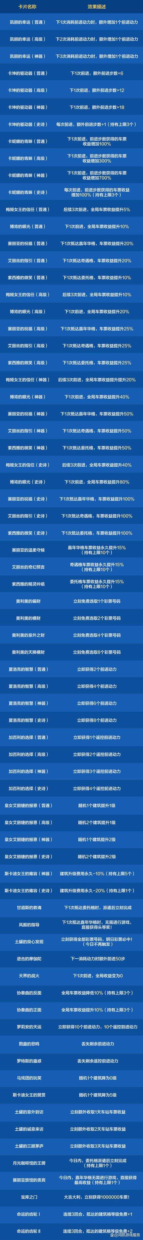 DNF周年庆活动网页2025:最新福利、玩法攻略与登录奖励大全