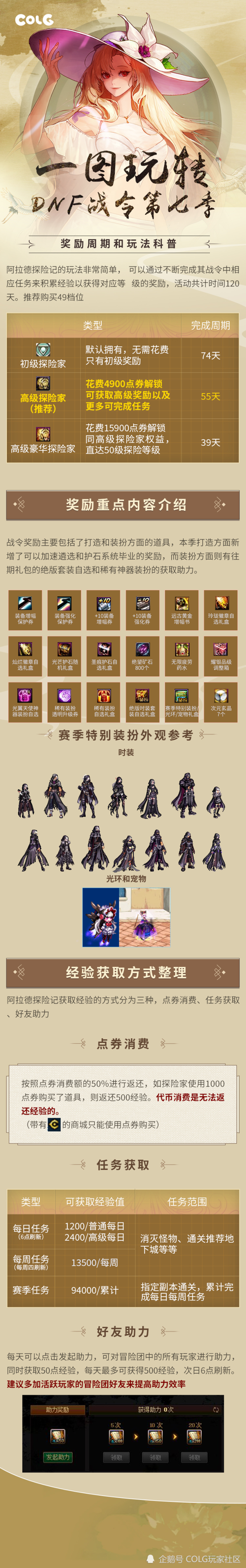 DNF战令价格2025：黄金战令68-98元两种选择，平民必买福利详解