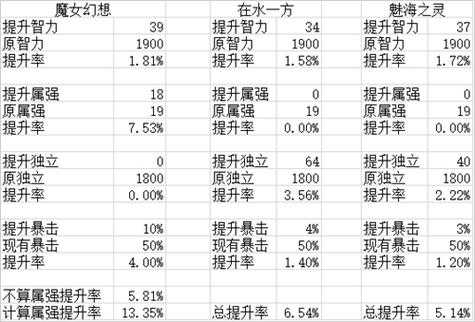 DNF2025国庆称号获取攻略及属性详解-地下城与勇士最强称号推荐