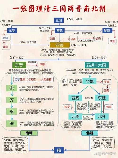 三国之后谁统一了天下?归晋的历史解析