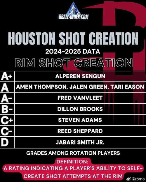 NBA Houston Rockets- History, Roster & Latest Updates