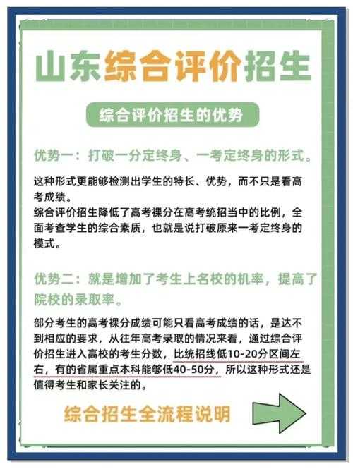 三位一体综合素质评价:全面解析与报考指南