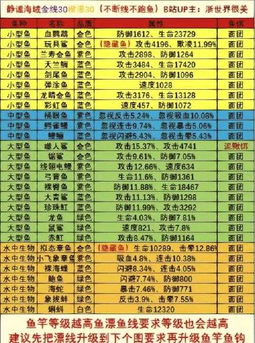 龙之国物语怎么升级钓鱼等级